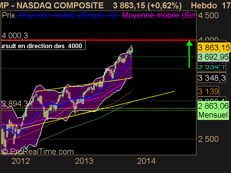 NASDAQ COMPOSITE