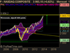 NASDAQ COMPOSITE