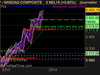 NASDAQ COMPOSITE