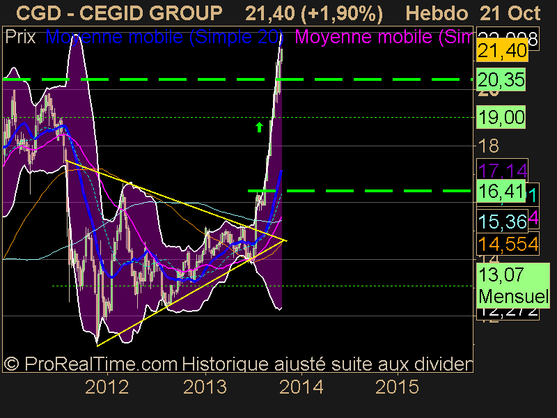 CEGID GROUP