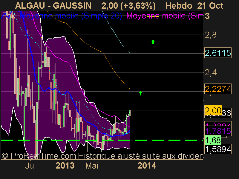 GAUSSIN