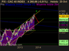 CAC 40 INDEX CAC 40 INDEX