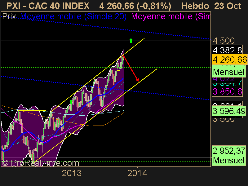 CAC 40 INDEX