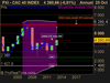 CAC 40 INDEX