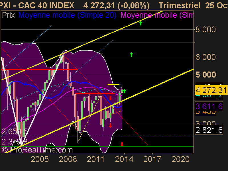 CAC 40 INDEX