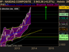 NASDAQ COMPOSITE