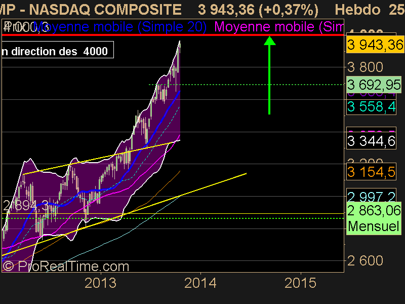 NASDAQ COMPOSITE