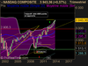 NASDAQ COMPOSITE