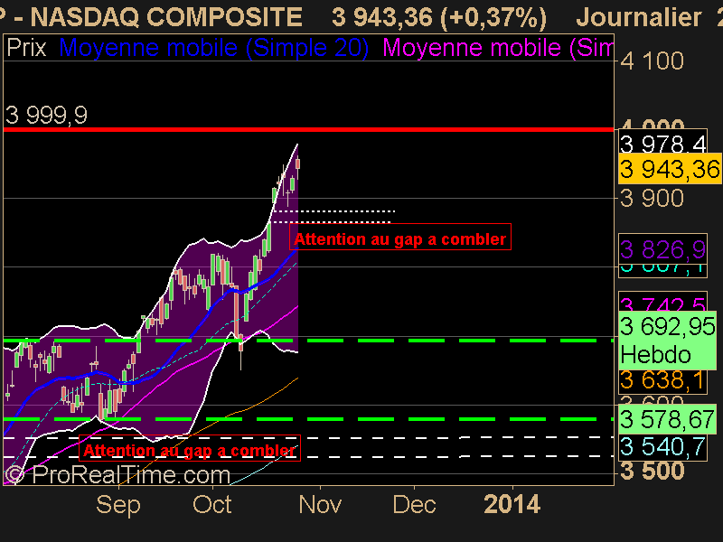 NASDAQ COMPOSITE