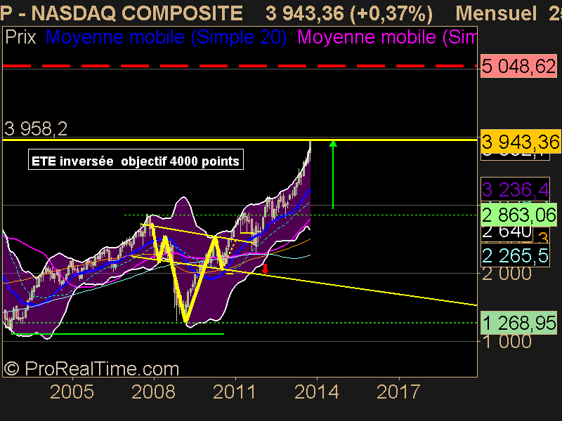 NASDAQ COMPOSITE