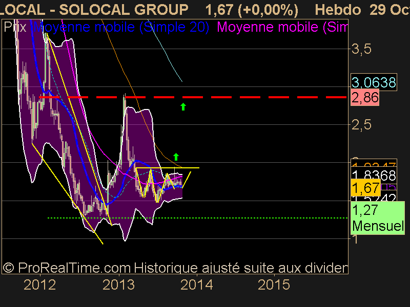 SOLOCAL GROUP