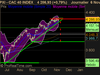 CAC 40 INDEX