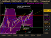 NASDAQ COMPOSITE