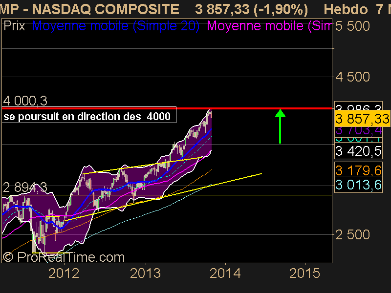 NASDAQ COMPOSITE