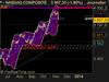 NASDAQ COMPOSITE