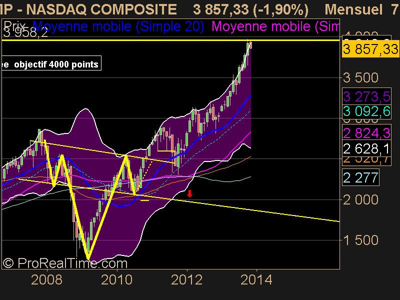 NASDAQ COMPOSITE