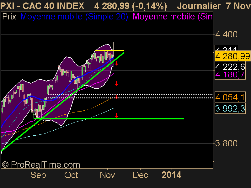 CAC 40 INDEX