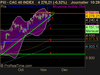 CAC 40 INDEX