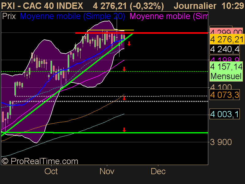 CAC 40 INDEX