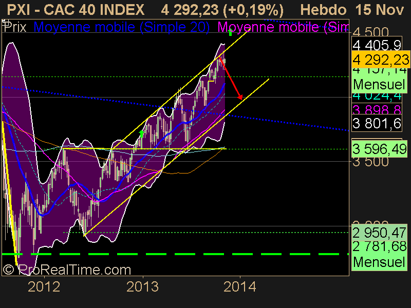 CAC 40 INDEX