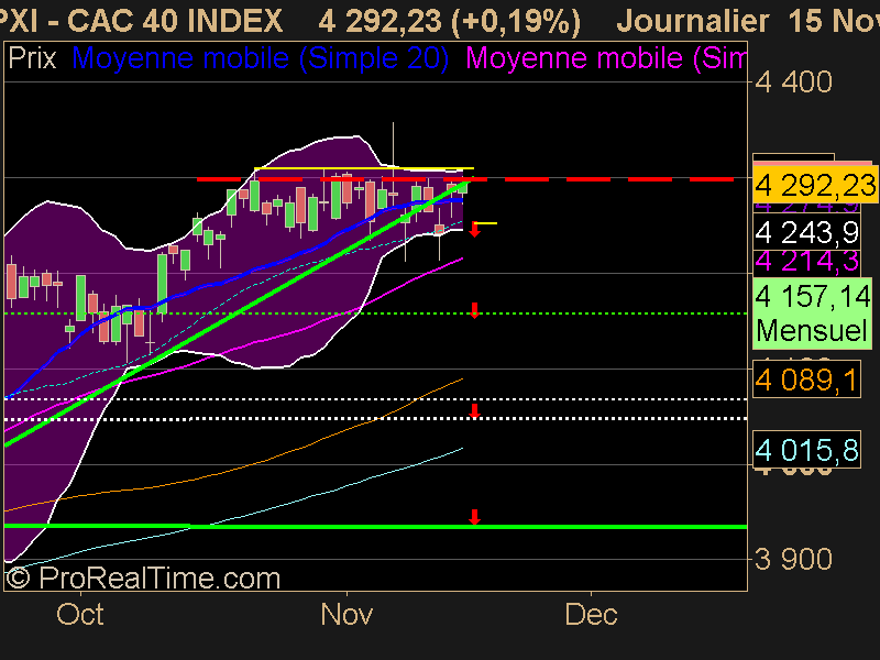 CAC 40 INDEX