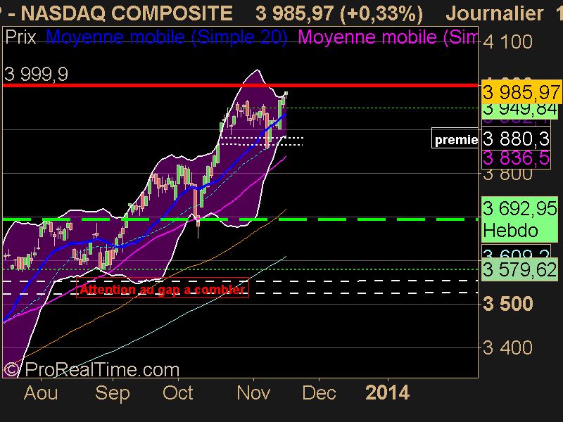 NASDAQ COMPOSITE