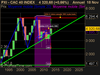 CAC 40 INDEX