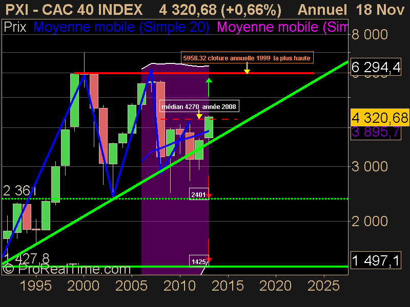 CAC 40 INDEX