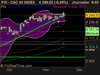 CAC 40 INDEX