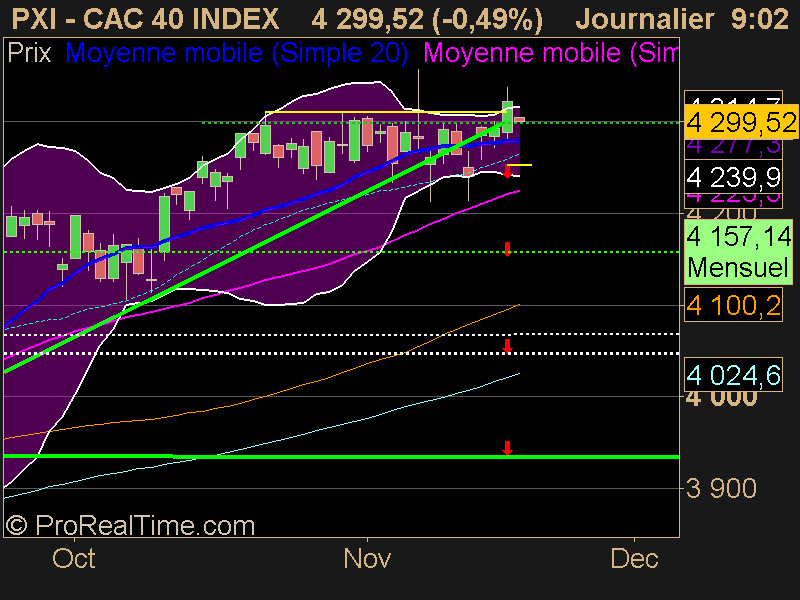 CAC 40 INDEX