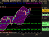 NASDAQ COMPOSITE