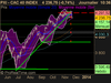 CAC 40 INDEX