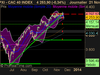 CAC 40 INDEX