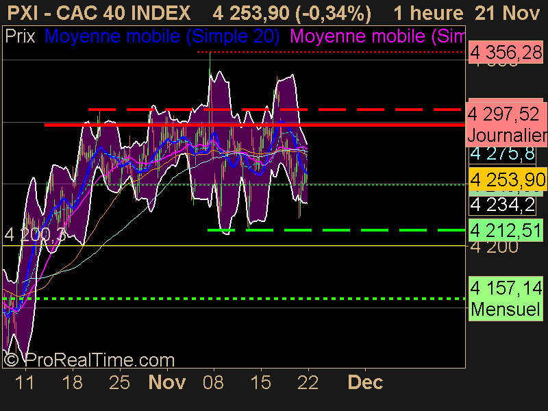 CAC 40 INDEX