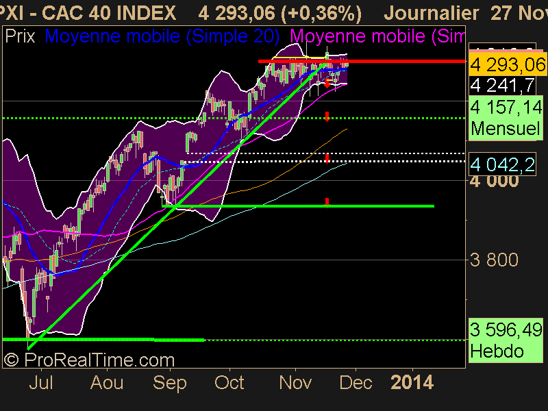 CAC 40 INDEX