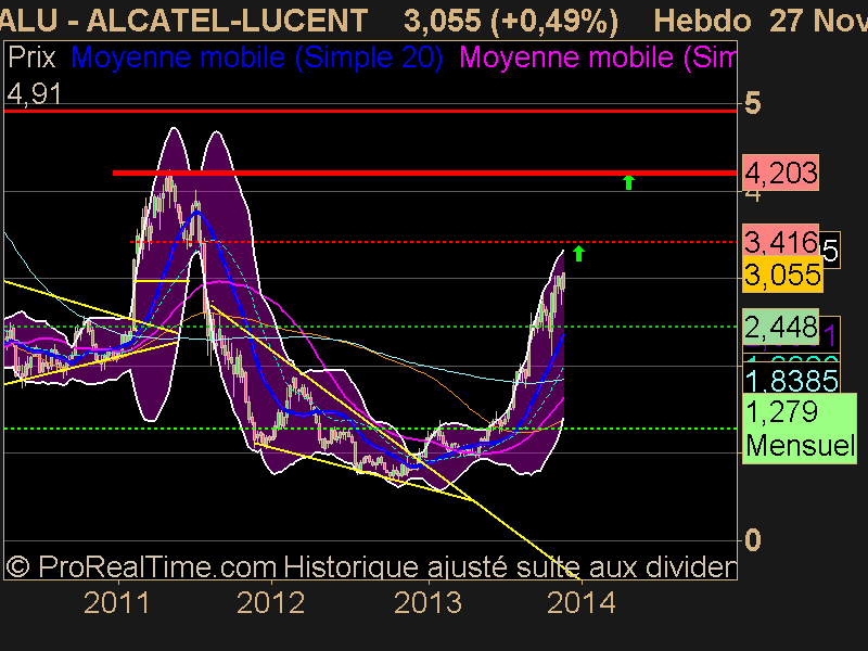 ALCATEL-LUCENT