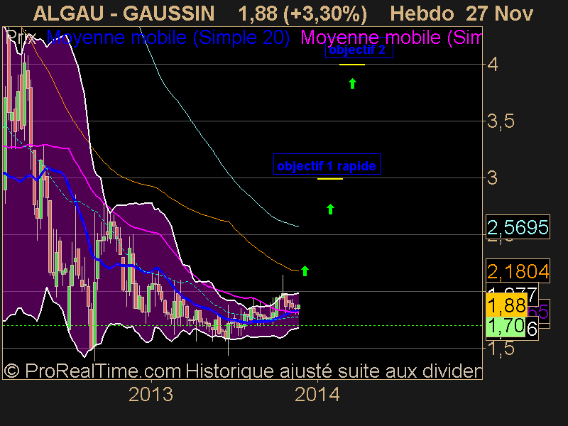 GAUSSIN