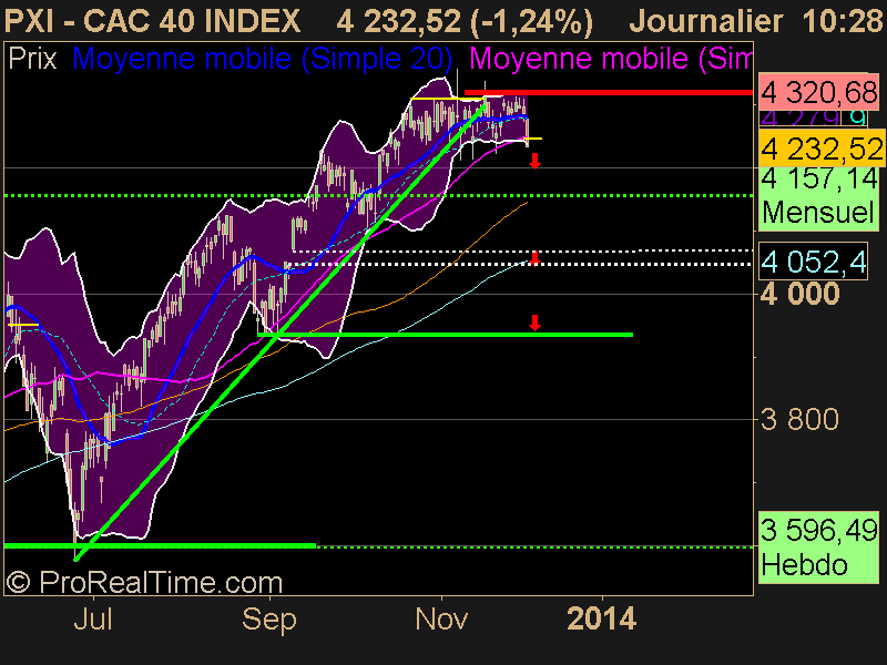 CAC 40 INDEX