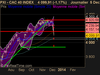 CAC 40 INDEX