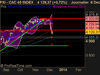 CAC 40 INDEX