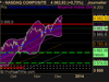 NASDAQ COMPOSITE