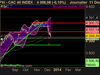 CAC 40 INDEX