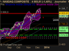 NASDAQ COMPOSITE