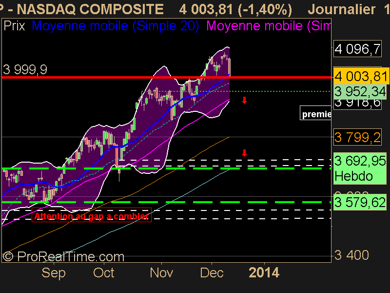 NASDAQ COMPOSITE