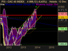 CAC 40 INDEX