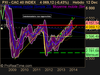 CAC 40 INDEX