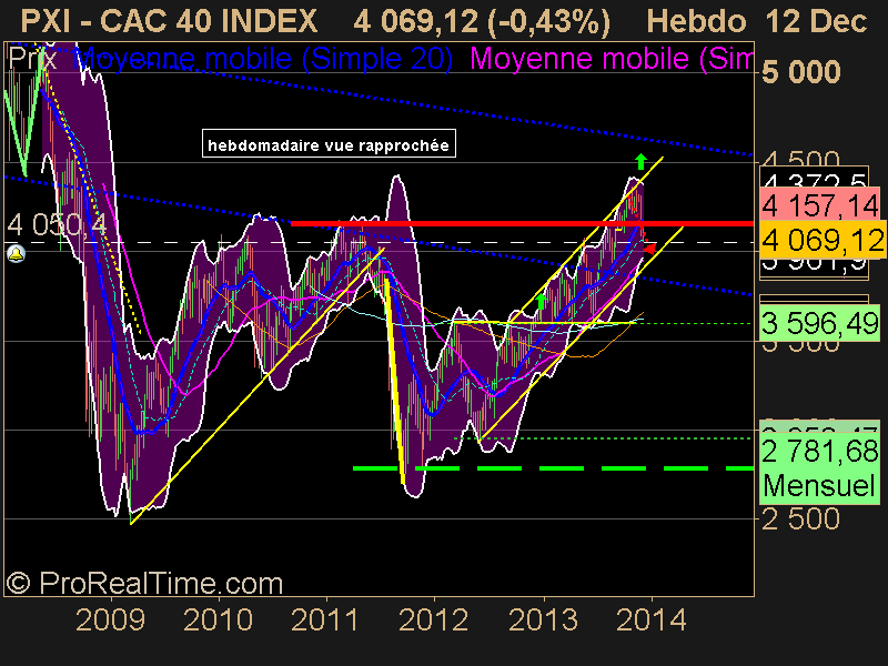 CAC 40 INDEX