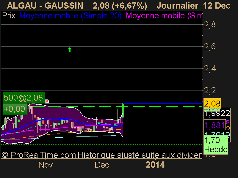 GAUSSIN