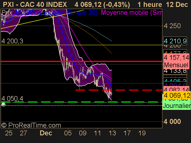 CAC 40 INDEX