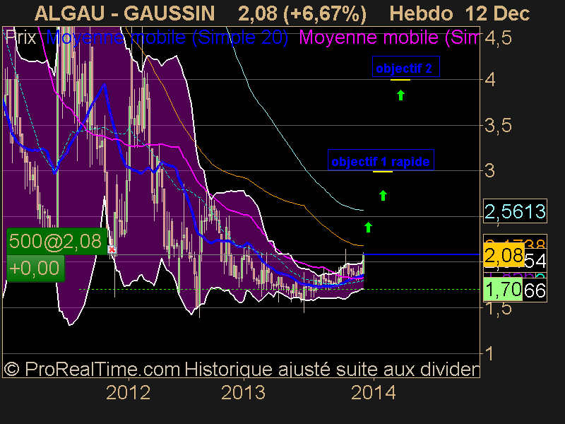 GAUSSIN